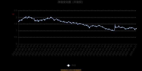 全国前三股票配资 前海联合泳涛混合A：2025年第一季度利润7.31万元 净值增长率0.15%