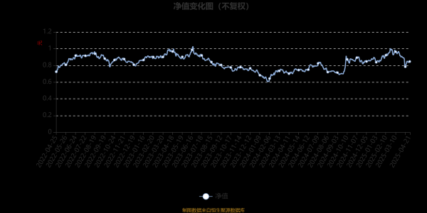 在线炒股配资公司 易方达信息行业精选股票A：2025年第一季度利润5005.08万元 净值增长率2.72%
