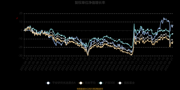 正规实盘配资网站 平安研究优选混合A：2025年第一季度利润3853.82万元 净值增长率19.64%