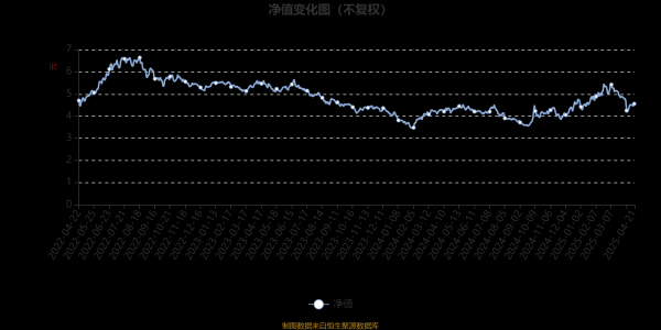 可靠配资平台 平安策略先锋混合：2025年第一季度利润7221.87万元 净值增长率6.8%