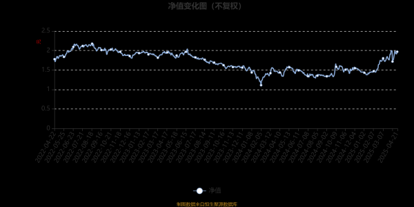 配资平台排名前十的 平安核心优势混合A：2025年第一季度利润211.83万元 净值增长率31.64%