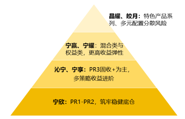 股票杠杆平台排行 为财富蓄能，宁银理财全维度产品矩阵助力投资者“乘风破浪”
