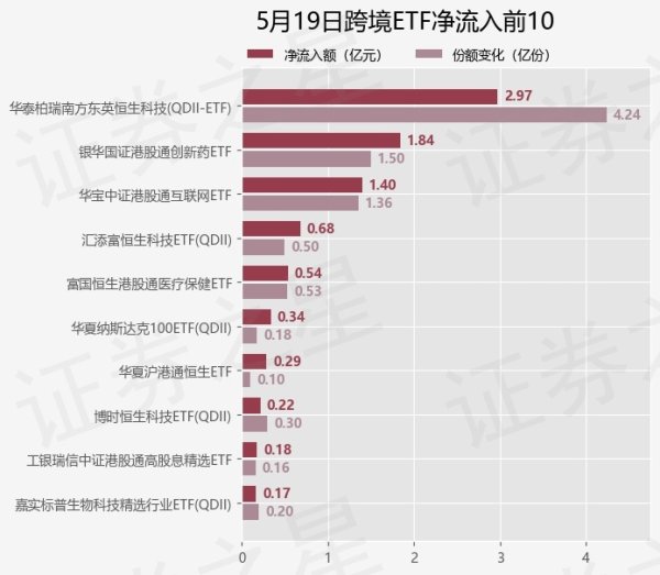 杠杆交易 【ETF观察】5月19日跨境ETF净流入2.19亿元