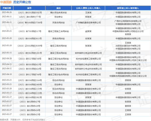 专业实盘配资杠杆 中通国脉作为被告/被上诉人的1起涉及买卖合同纠纷的诉讼将于2025年6月11日开庭