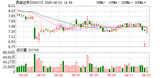 场外配资网站 西部证券董事长徐朝晖：政策合力为资本市场注入确定性